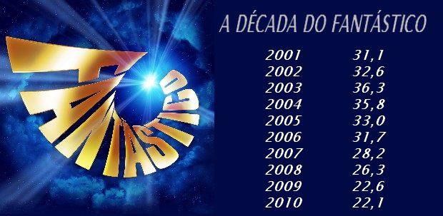 era-um-fantastico-show-da-vida